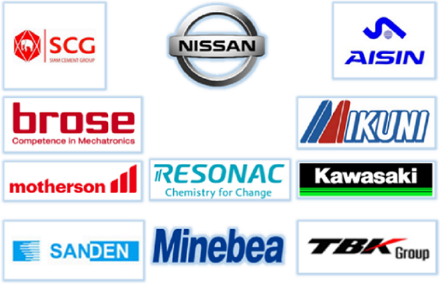 Customer list